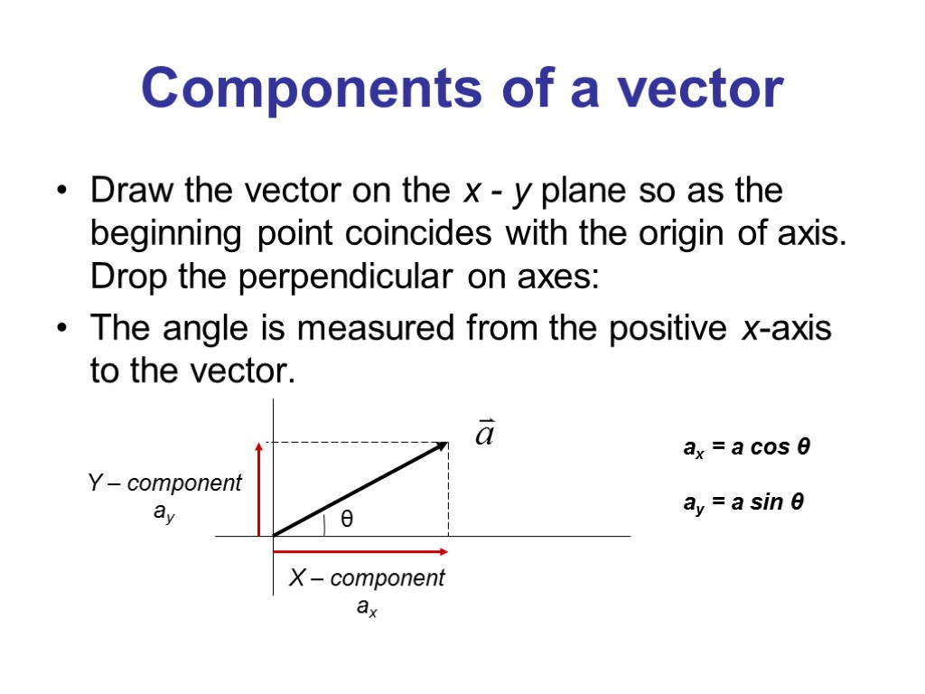 Components of a vector Draw the vector on the x - y plane so